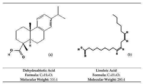 Using HPLC–DAD and GC–MS Analysis Isolation and Identification of ...
