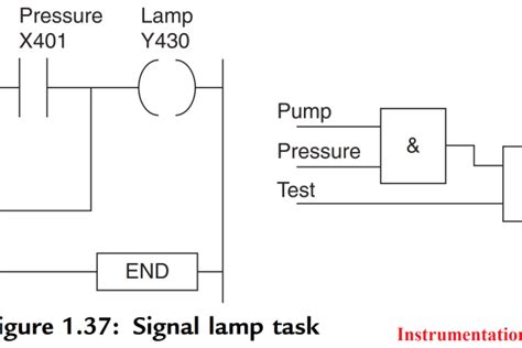 Image result for plc VFD Control System