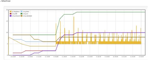 Memory Optimization 的图像结果