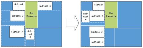GLRM: Geometric Layout-Based Resource Management Method on Multiple ...