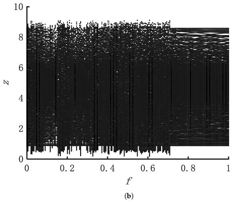 Detection of Weak Fault Signals in Power Grids Based on Single-Trap ...