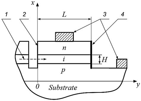 Drift-Diffusion Simulation of High-Speed Optoelectronic Devices