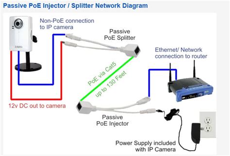 Passive POE Injector – Madhav Enterprise
