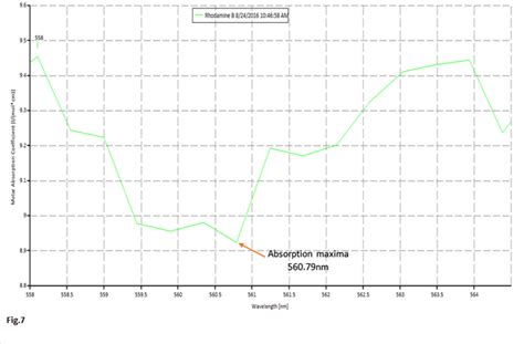 Arduino Code Examples 的图像结果