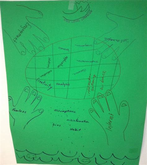 Critical Thinking 的图像结果