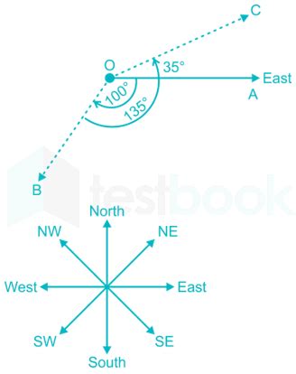 Image result for Compass JavaScript CodePen