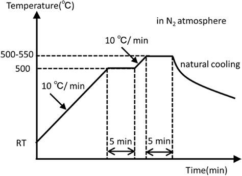 Image result for Annealing Process Explained