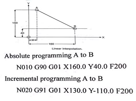 Part Programming Geometry 的图像结果