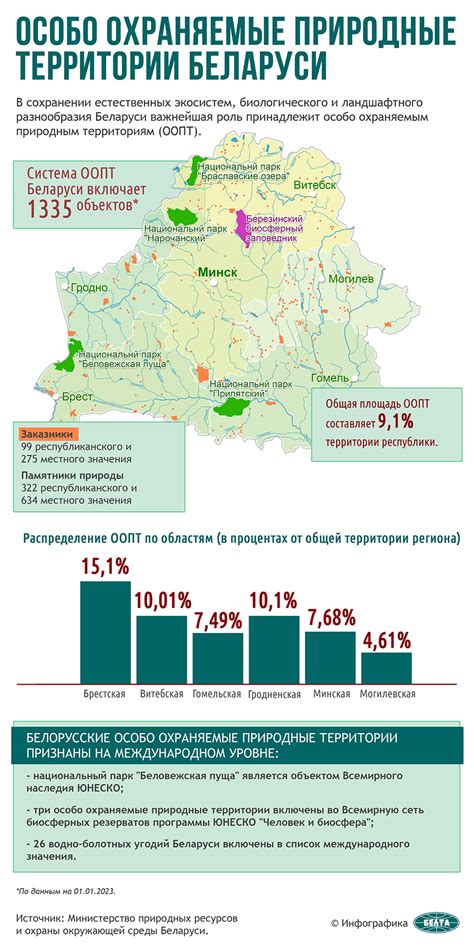 Особо охраняемые природные территории Беларуси | Новости Беларуси | БелТА