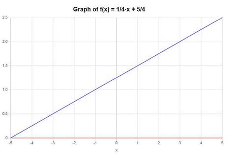 Image result for Math One to One Function