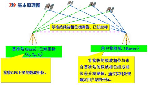Image result for Applicator Machine RTK