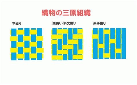 Image result for Android/iOS HTML5