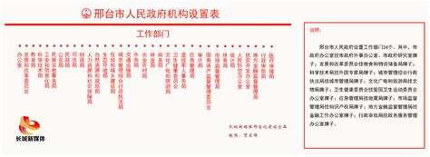 邢台市机构改革方案公布（附机构设置表）-邢台频道-长城网