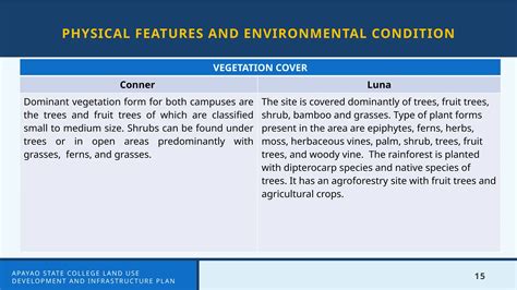 Structure Plan 的图像结果