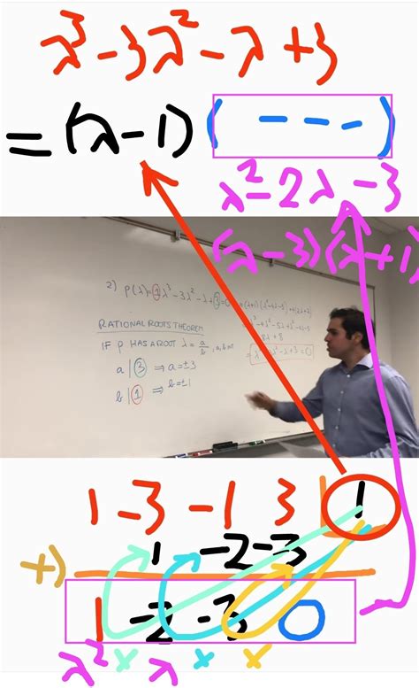 Matrix Diagonalization 的图像结果