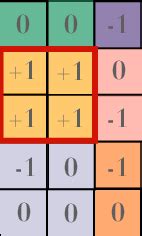 Image result for Data Visualization Tutorials Point