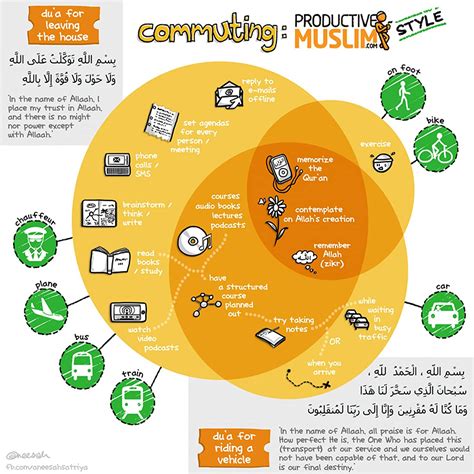 Islamic Productivity Posters | Productive Travelling & Commuting ...