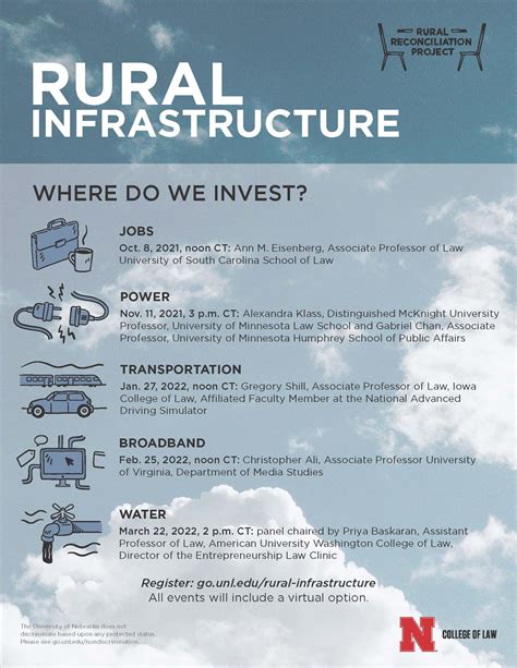Rural Infrastructure Development 的图像结果