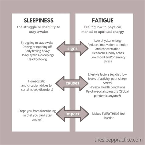 Book an appointment — The Sleep Practice