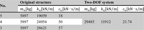 Benchmark Model 的图像结果
