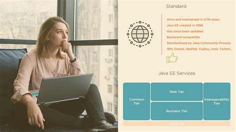Image result for Java EE Overview