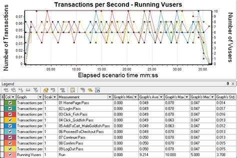 Image result for Load Runner Transaction