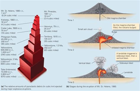 Learning Geology: Relation of Volcanism to Plate Tectonics
