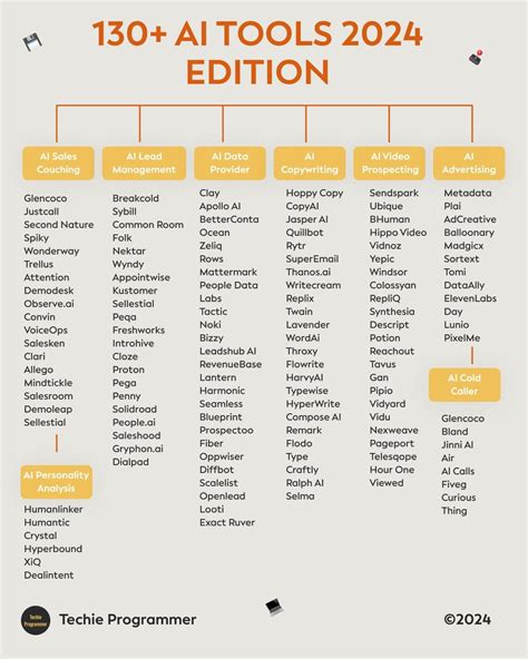Image result for Python Programming Tips