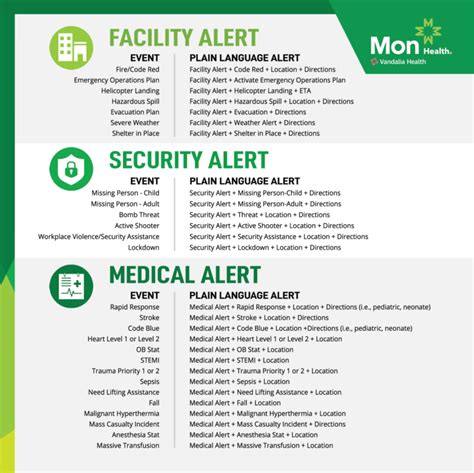 Care Compass | Mon Health Medical Center