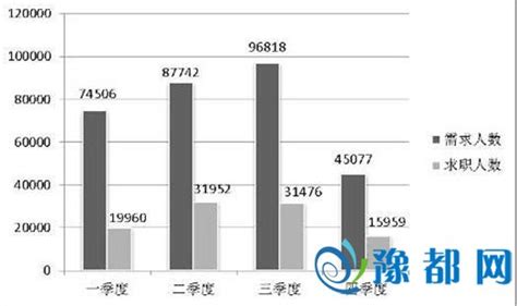 郑州月薪3000的人，真以为月薪10万的人天天大卫城、喜来登？ - 知乎