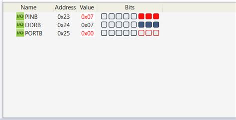 Image result for Code AVR