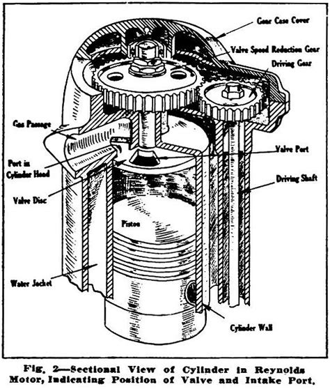 Image result for Rotary Valve Engine
