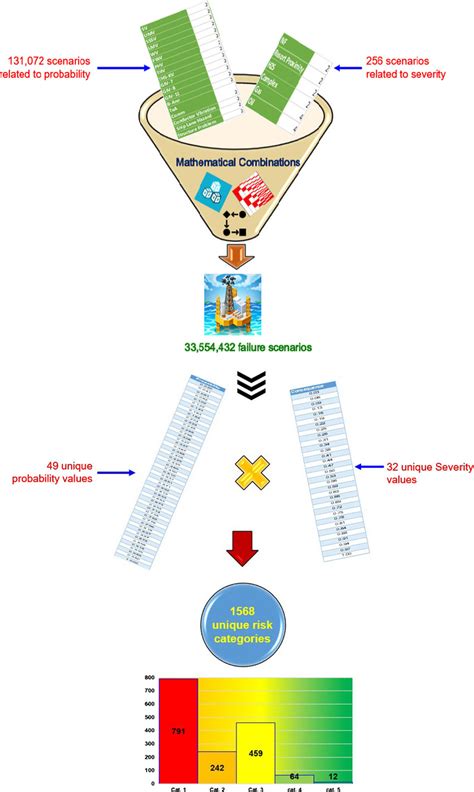 Image result for Enumerative Geometry Examples