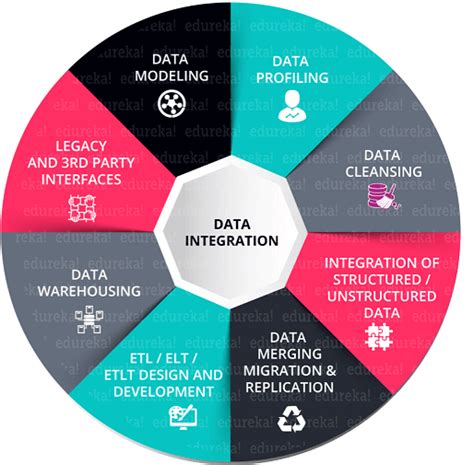 Image result for Learn SSIS From Scratch