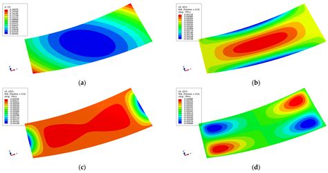 Processing-Scheme Design for Forming Curved Ship Plate and Analysis of ...