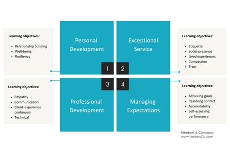 Financial Advisor Training Programs 的图像结果