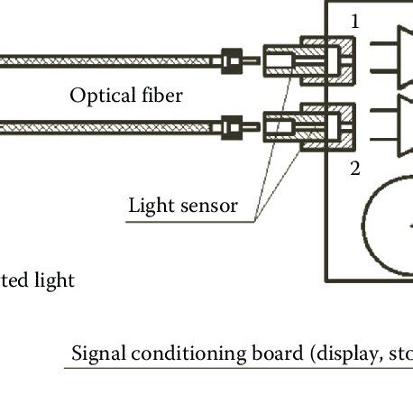 Optical Fiber Structure 的图像结果