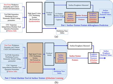 Image result for Manufacturing Process Flow Mapping