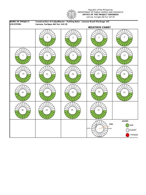 Image result for Reading a Weather Chart