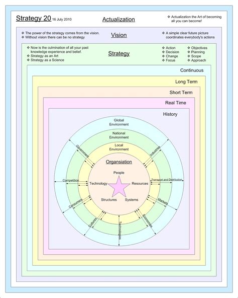 Strategy Definition 的图像结果