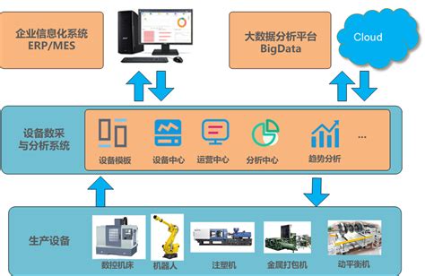 工业生产现场数据采集管理系统解决方案