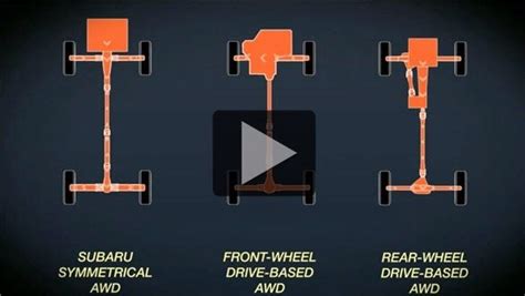 Image result for Subaru Outback AWD System