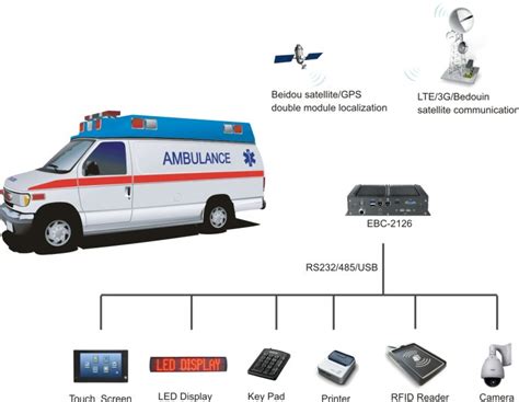 Image result for Remote Control Ambulance