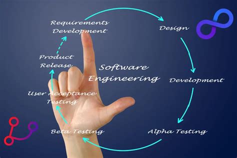 Image result for Software Testing High Level Timeline