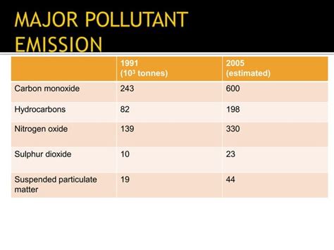 Image result for Particulates Health Effects