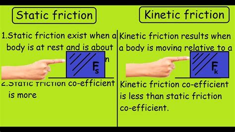 Static Friction Examples 的图像结果