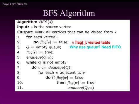 BFS Data Structure Using Table Mathod 的图像结果