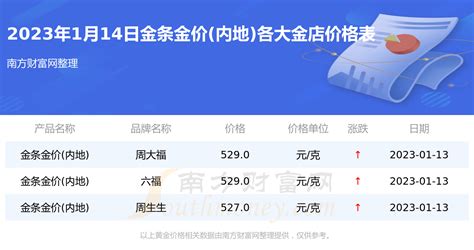 中国银行金条价格今天多少一克（2021年10月15日）-金条-金投网