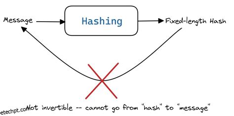 How to Install Hashlib Module in Python 的图像结果