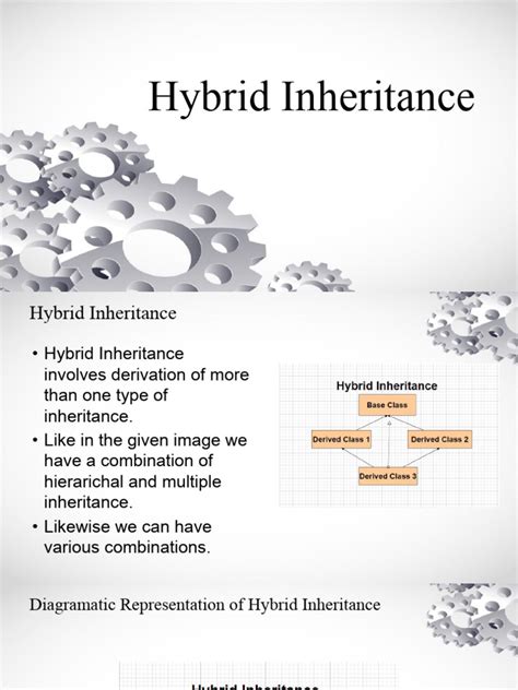 Image result for Model Syntax for Hybrid Inheritance in Java